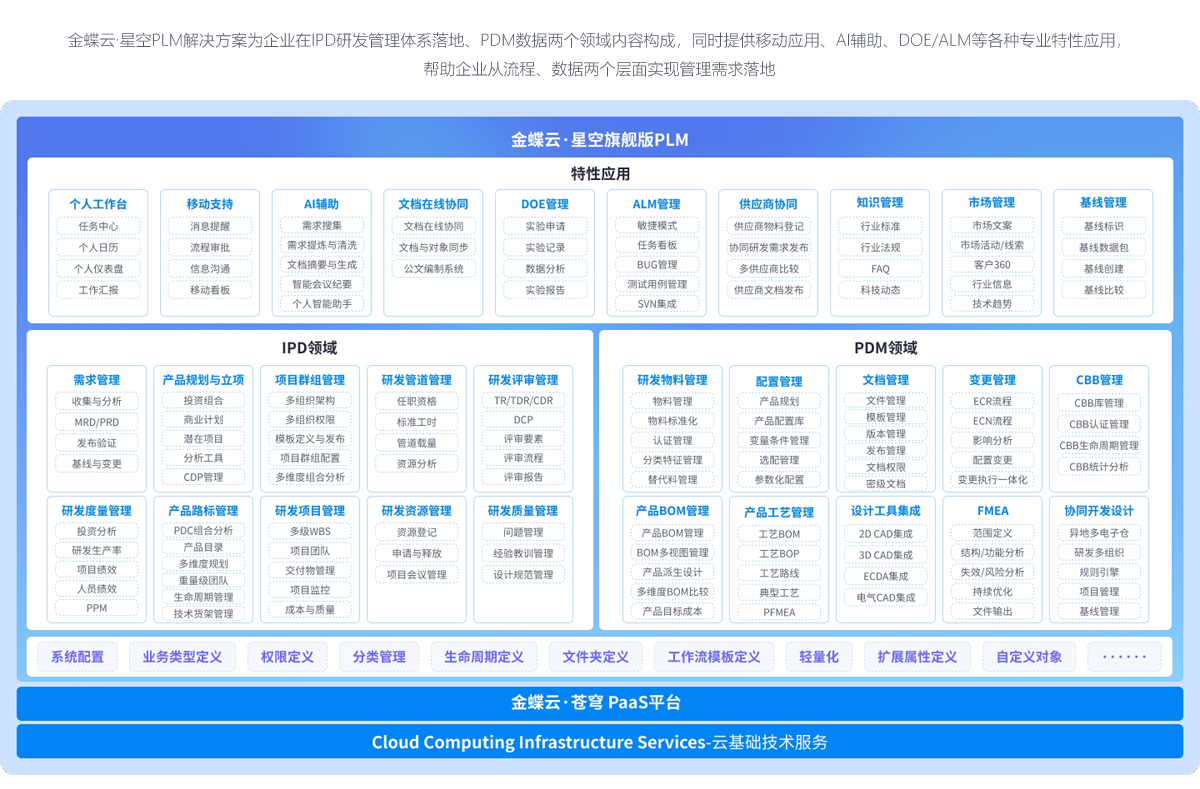 金蝶PLM